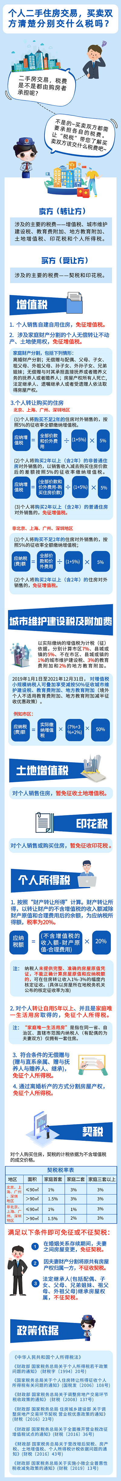 二手房交易都需要交哪些稅費？一圖了解！