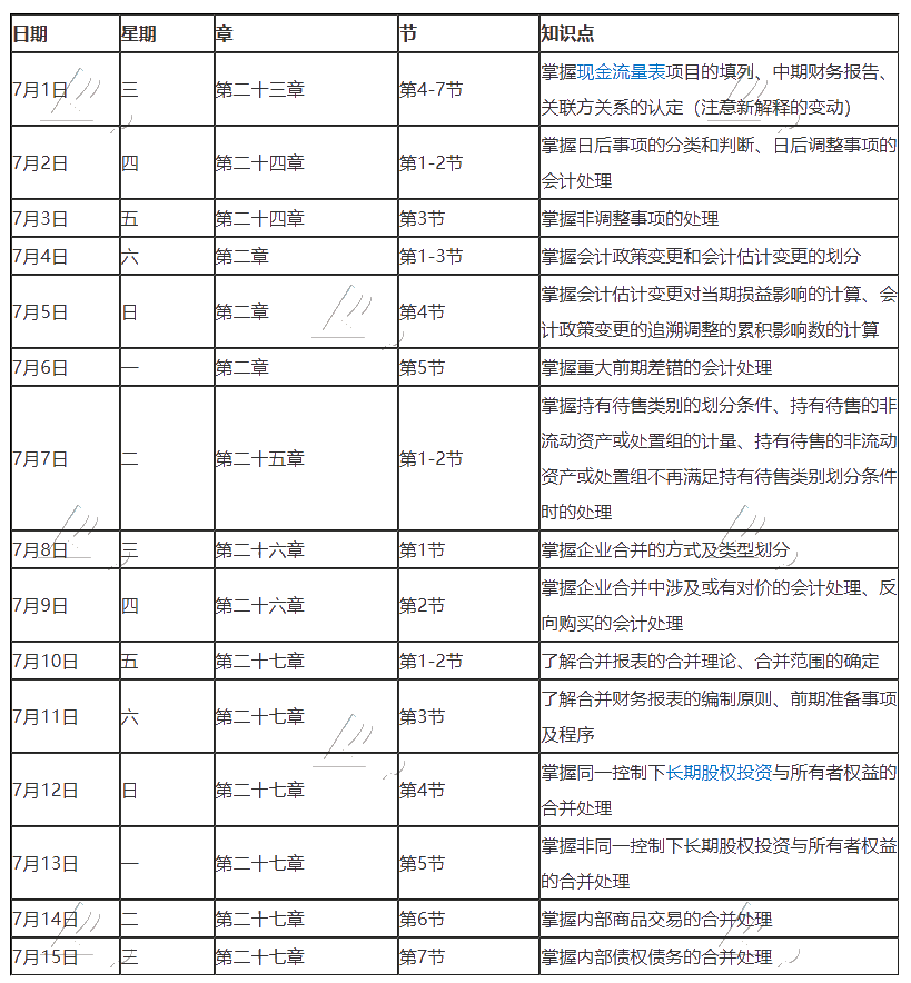 【建議收藏】2020年注冊會計師7月（上）學習日歷來啦！