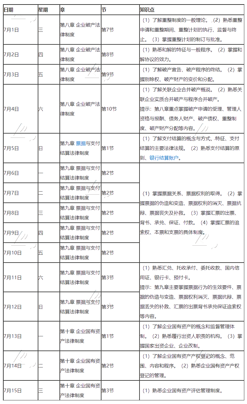 【建議收藏】2020年注冊會計師7月（上）學習日歷來啦！