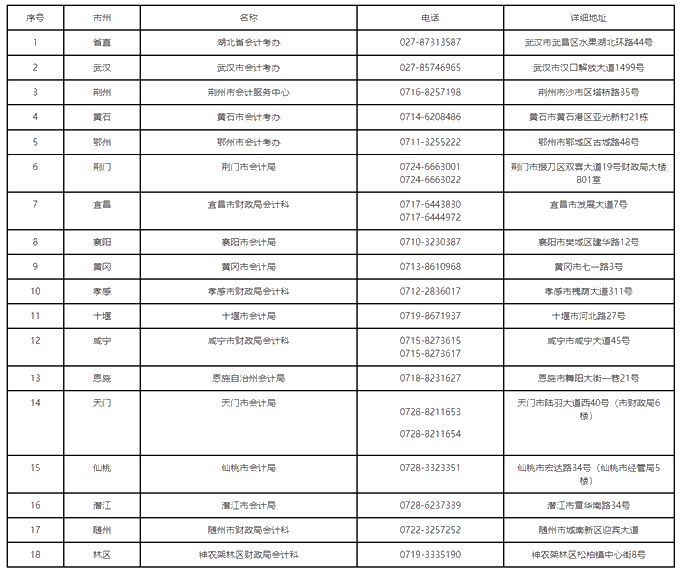 湖湖北2019中級會計師資格證書領(lǐng)取通知