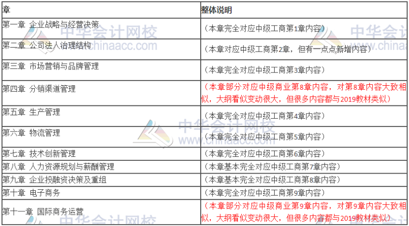 中級經(jīng)濟師工商管理專業(yè)大綱變動