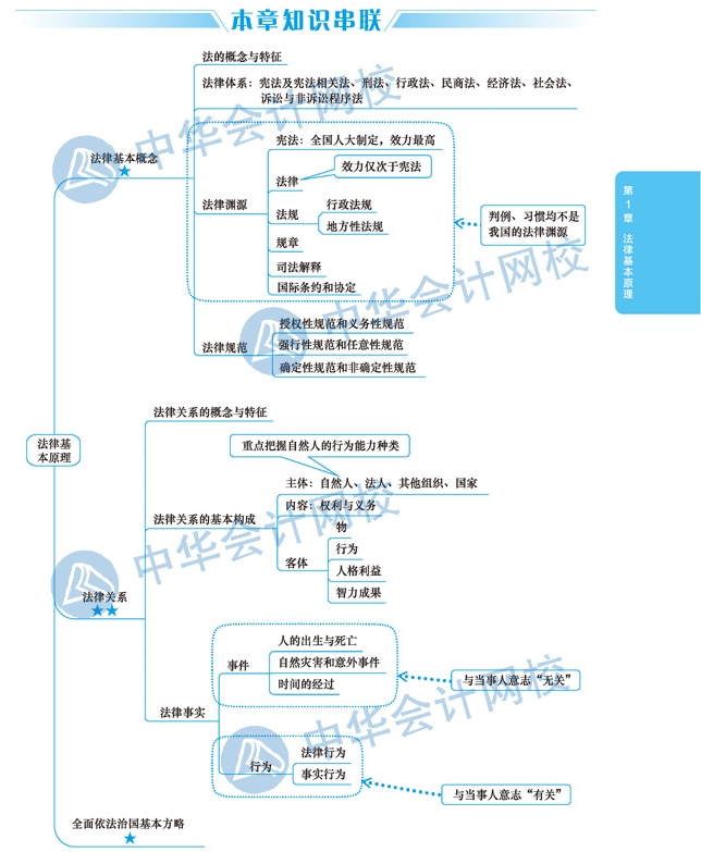 2020年注會(huì)考生太賺了！有了這幾張圖至少能過(guò)60分！