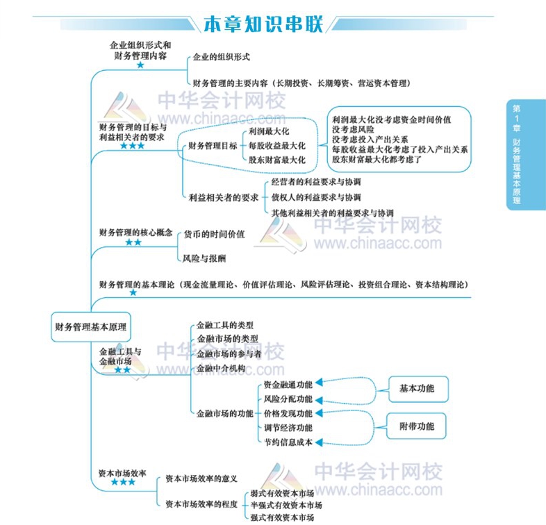 2020年注會(huì)考生太賺了！有了這幾張圖至少能過(guò)60分！