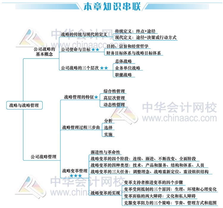 2020年注會(huì)考生太賺了！有了這幾張圖至少能過(guò)60分！