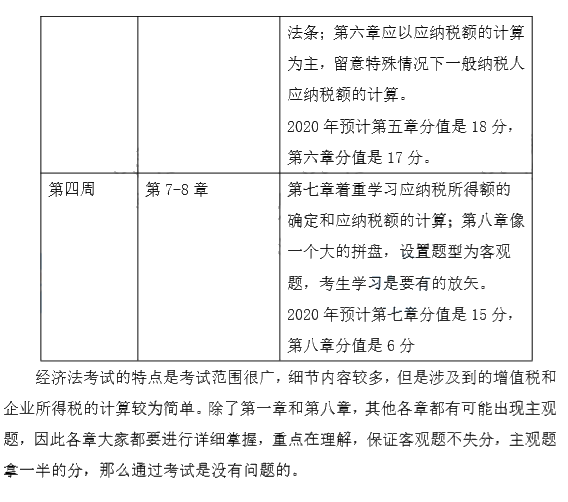 端午假期來襲！這份中級(jí)會(huì)計(jì)經(jīng)濟(jì)法強(qiáng)化階段計(jì)劃表 助你彎道超車~