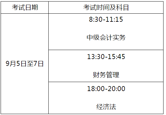 河南洛陽(yáng)2020年高級(jí)會(huì)計(jì)師考試時(shí)間調(diào)整通知