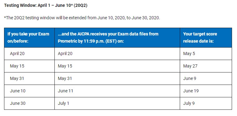 2020年美國注冊會計師考試幾天出成績？！ (1)