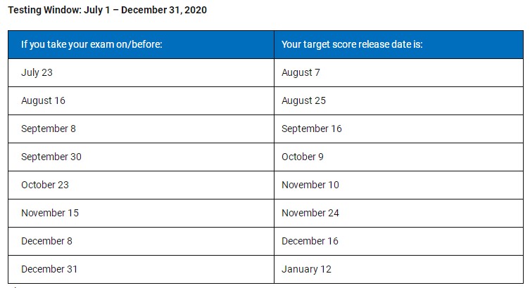 2020年下半年美國(guó)注會(huì)考試成績(jī)什么時(shí)候出？ (2)