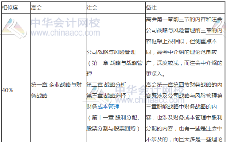 高會和注會哪個更適合我報考？別糾結了先來了解這些！