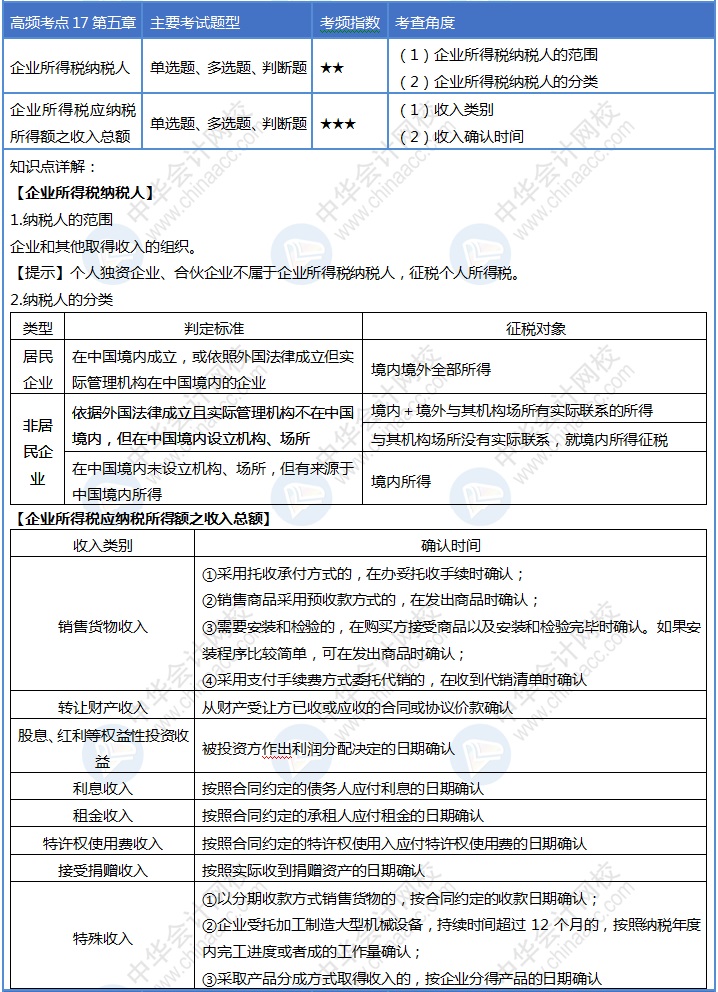 收收心！第17天來啦！初級會計考試30天沖刺進行ing~