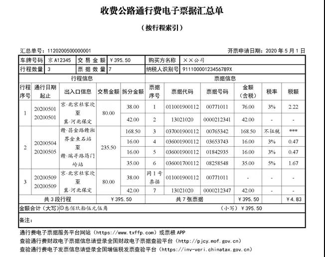 快訊！四部門明確收費(fèi)公路通行費(fèi)電子票據(jù)開具匯總等有關(guān)事項