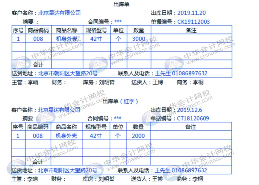 企業(yè)發(fā)生一筆銷售退貨，會計(jì)該怎么做賬務(wù)處理？