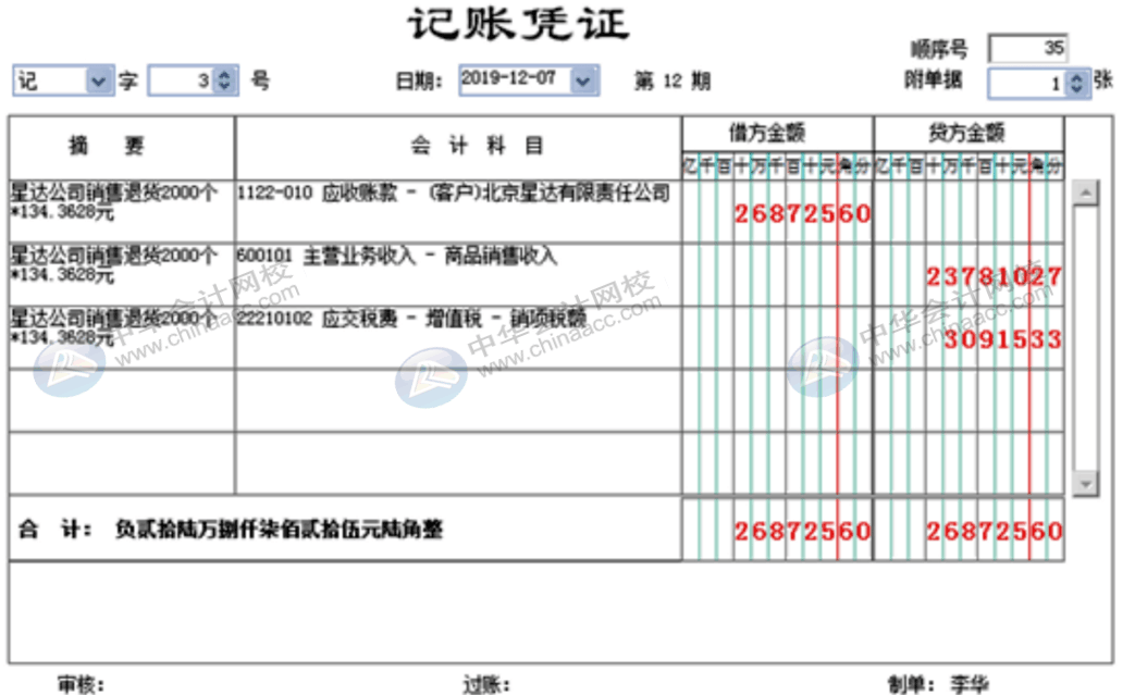 企業(yè)發(fā)生一筆銷售退貨，會計(jì)該怎么做賬務(wù)處理？