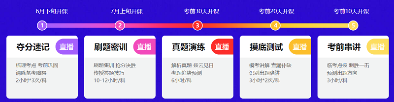 中級會計職稱沒基礎 想放棄？這幾大方法助你躍出及格線！