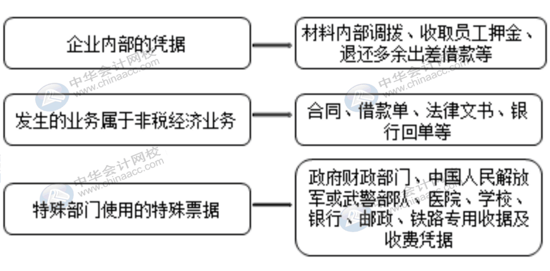 費(fèi)用報(bào)銷對企業(yè)所得稅的影響有哪些？會計(jì)需掌握！