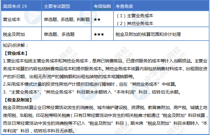 第19天！堅持住你就是2020初級會計考試最靚的崽！