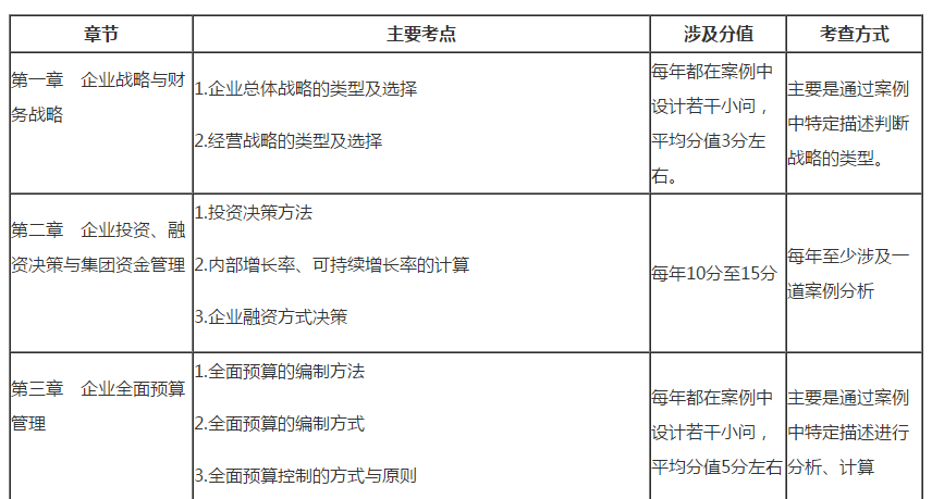 2020高會備考倒計時兩個月 是時候掌握它了……