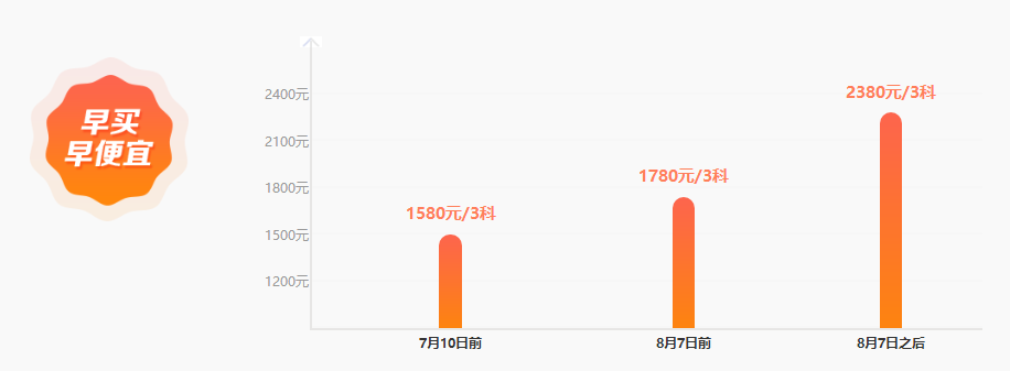 #2020上半年最后一天#中級會計點題密訓班拯救落后的備考進度