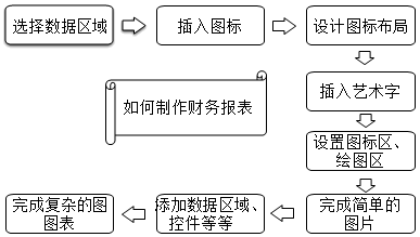 正保會(huì)計(jì)網(wǎng)校