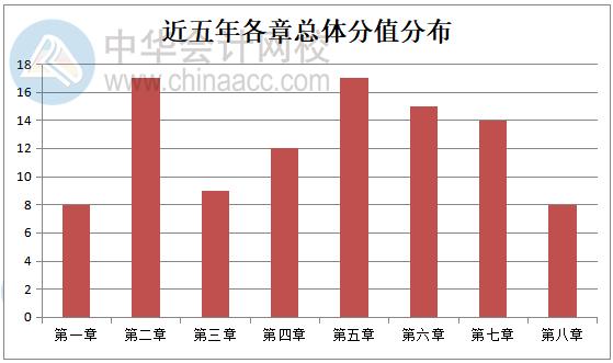 2020經(jīng)濟法如何考查？從歷年考試規(guī)律分析>