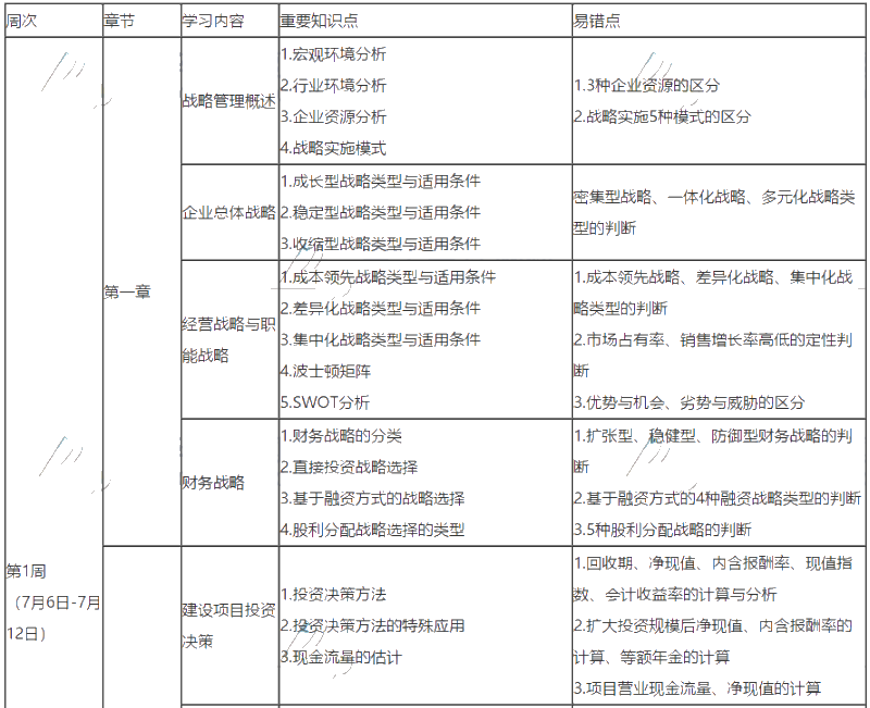 2020年高會(huì)備考最后兩個(gè)月 高效學(xué)習(xí)方法及備考計(jì)劃