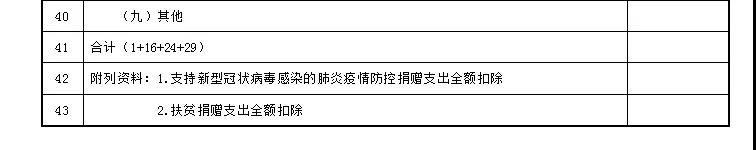 企業(yè)所得稅預(yù)繳納稅申報(bào)表調(diào)整