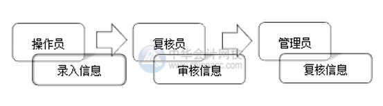 網(wǎng)銀怎么開通和使用？操作流程在這里！