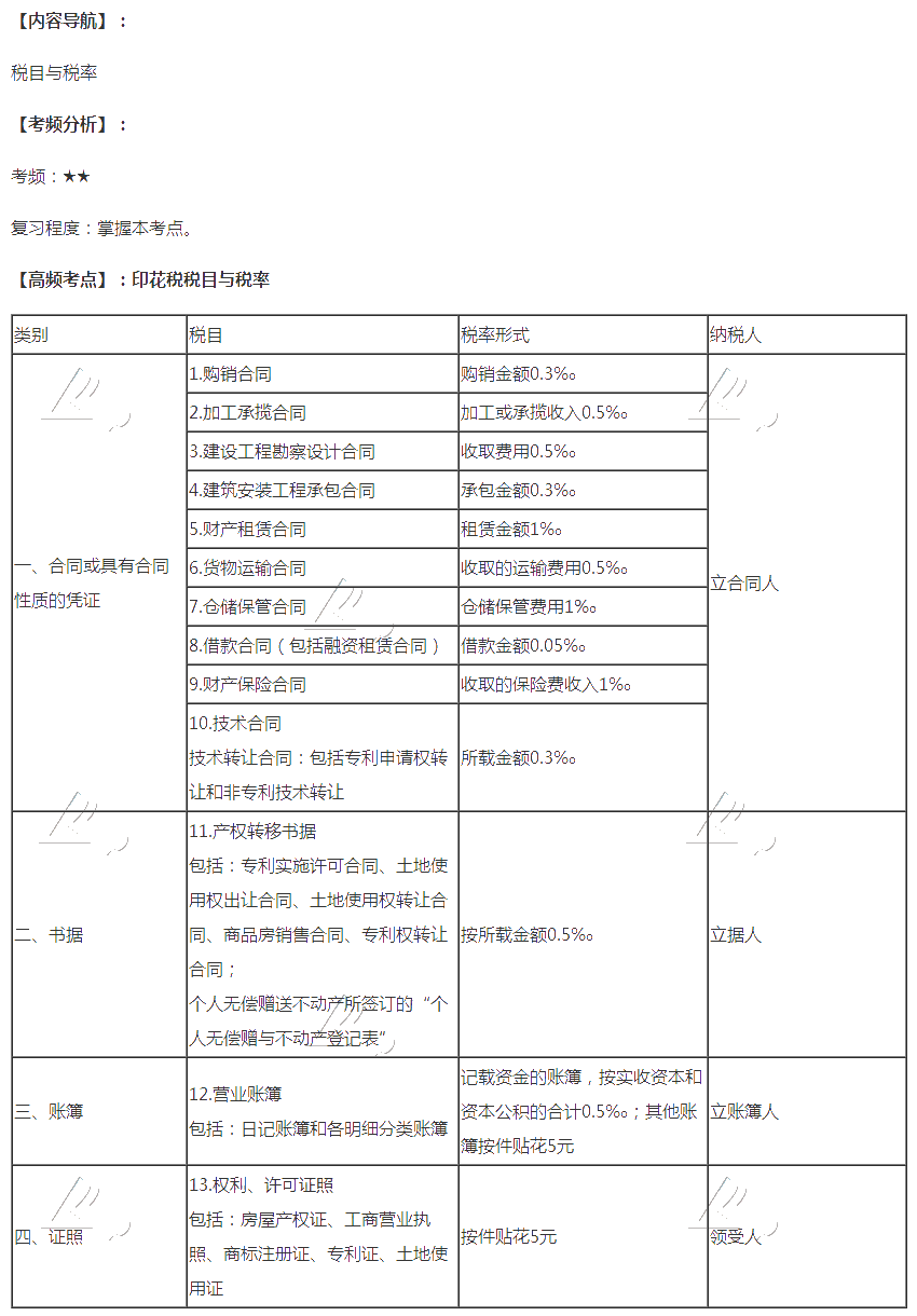 2020注會稅法第十一章高頻考點(diǎn)：印花稅稅目與稅率