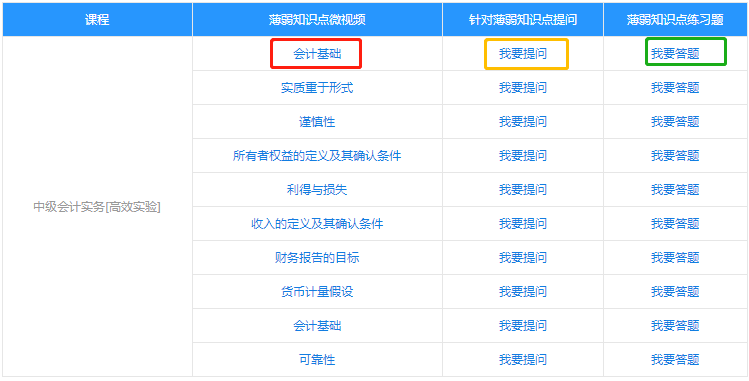 中級會計(jì)職稱的薄弱知識點(diǎn)怎么破？你有一本錯(cuò)題集待領(lǐng)??！