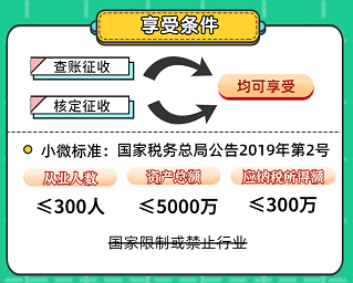 申報表修訂后，小微企業(yè)如何申請二季度延緩繳納？