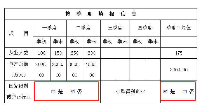 申報表修訂后，小微企業(yè)如何申請二季度延緩繳納？