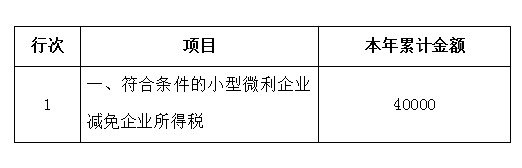 申報表修訂后，小微企業(yè)如何申請二季度延緩繳納？