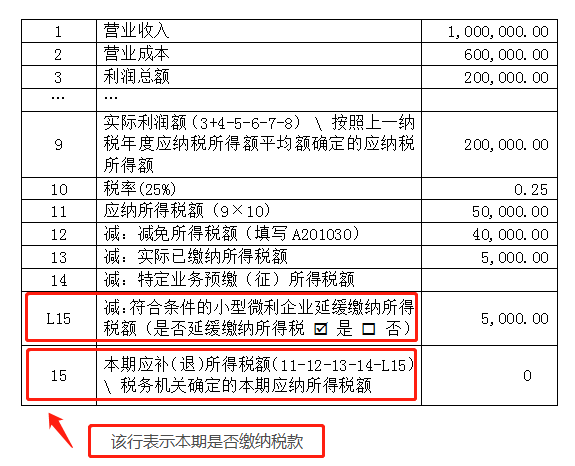 申報表修訂后，小微企業(yè)如何申請二季度延緩繳納？