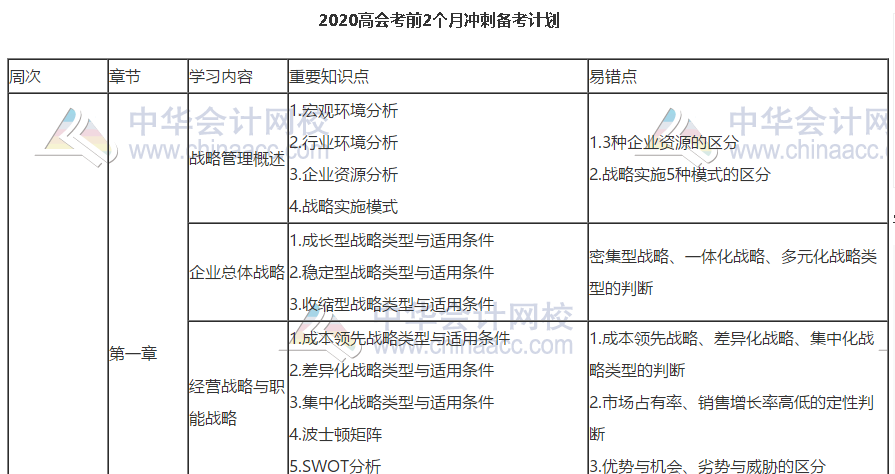 會做筆記的高級會計師考生獲得了哪些備考優(yōu)勢？