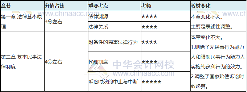 注會只剩百天 你還沒復習？看完這些 及格線穩(wěn)了！