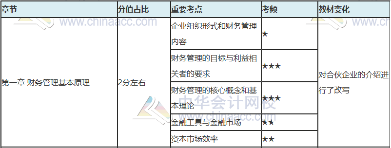 注會只剩百天 你還沒復習？看完這些 及格線穩(wěn)了！