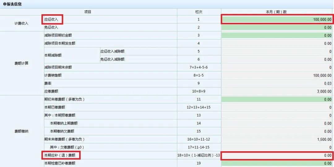 文化事業(yè)建設(shè)費免征如何申報？一起看過來！