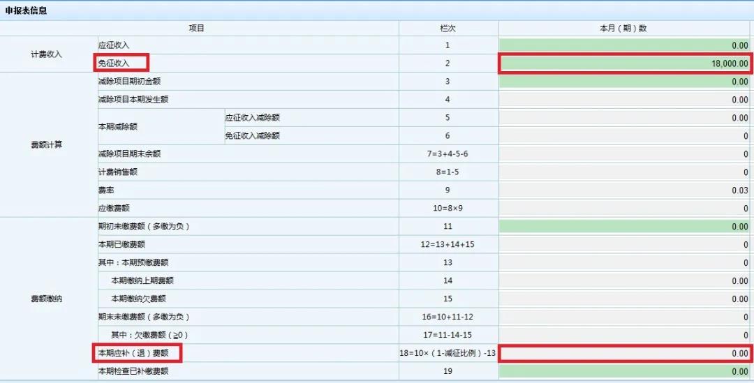 文化事業(yè)建設(shè)費免征如何申報？一起看過來！