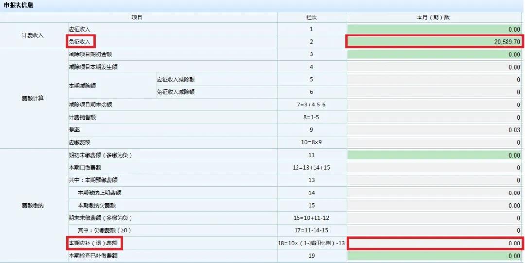 文化事業(yè)建設(shè)費免征如何申報？一起看過來！