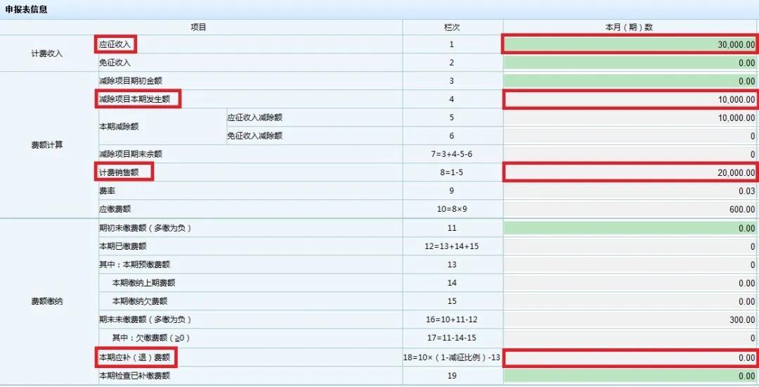 文化事業(yè)建設(shè)費免征如何申報？一起看過來！