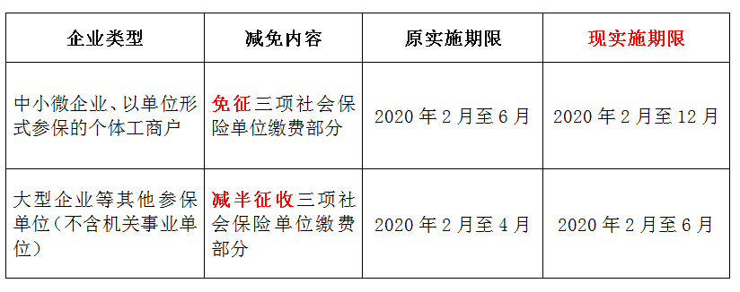 正保會(huì)計(jì)網(wǎng)校