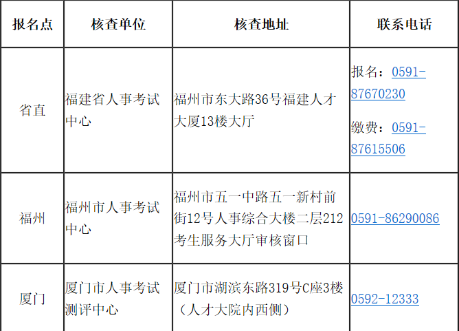 福建省2020年高級(jí)經(jīng)濟(jì)師報(bào)考簡章已經(jīng)公布！