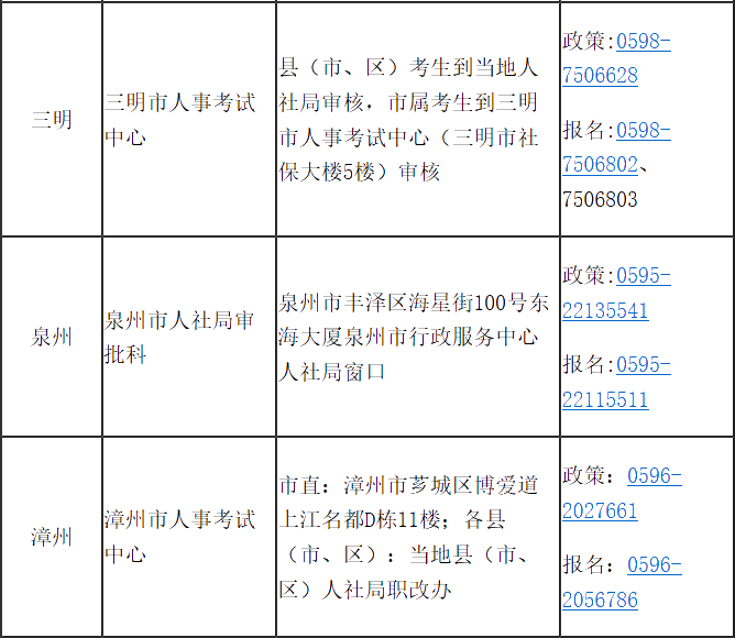 福建省2020年高級(jí)經(jīng)濟(jì)師報(bào)考簡章已經(jīng)公布！