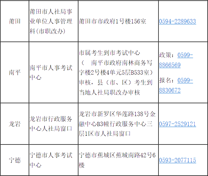 福建省2020年高級(jí)經(jīng)濟(jì)師報(bào)考簡章已經(jīng)公布！