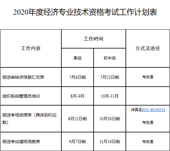 山東省高級(jí)經(jīng)濟(jì)師報(bào)名時(shí)間：7月10日9:00—7月10日