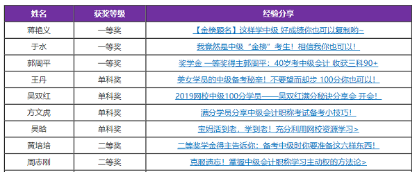 網(wǎng)校中級(jí)會(huì)計(jì)職稱獎(jiǎng)學(xué)金獲得者是如何刷題的？拿來學(xué)！