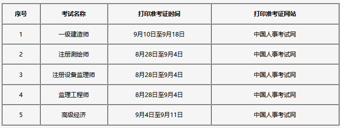 吉林2020高級(jí)經(jīng)濟(jì)師報(bào)名時(shí)間定于7月10日—22日