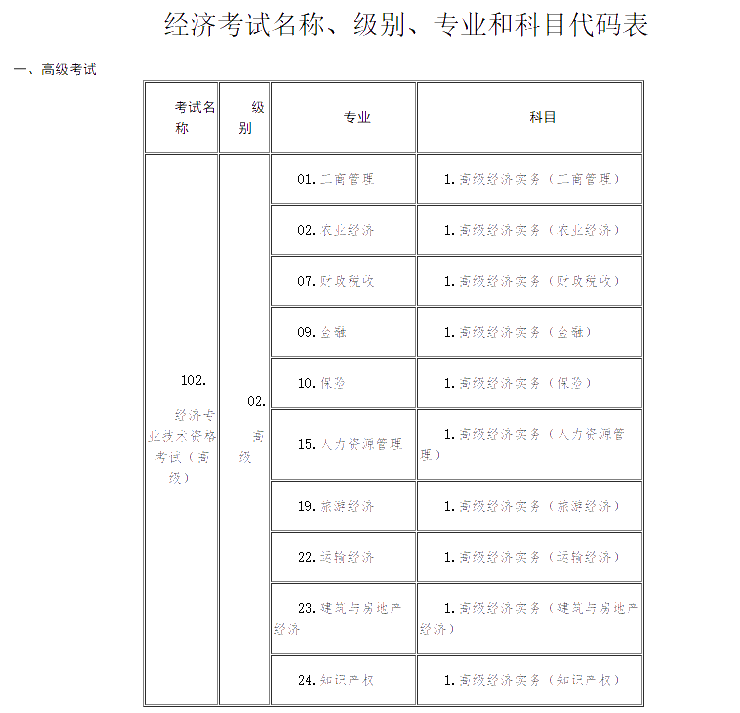 棗莊2020高級經(jīng)濟(jì)師報(bào)名時(shí)間：7月10日—7月20日