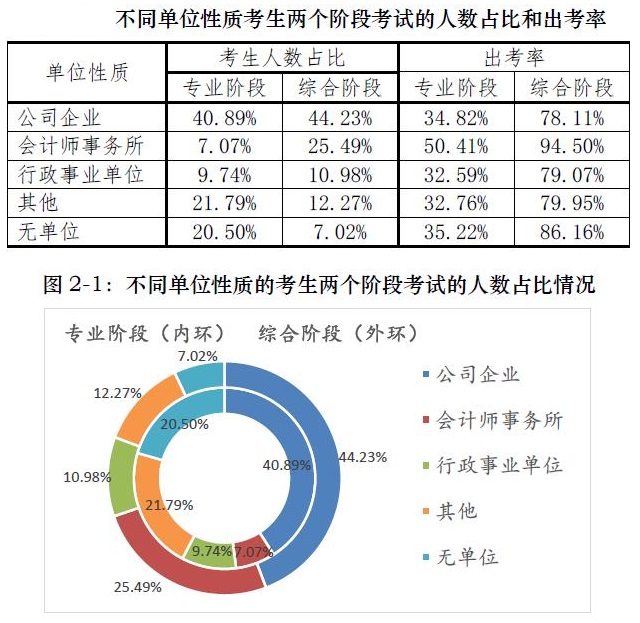 二本大學(xué)想進(jìn)四大？你準(zhǔn)備拿什么證明你足夠優(yōu)秀？