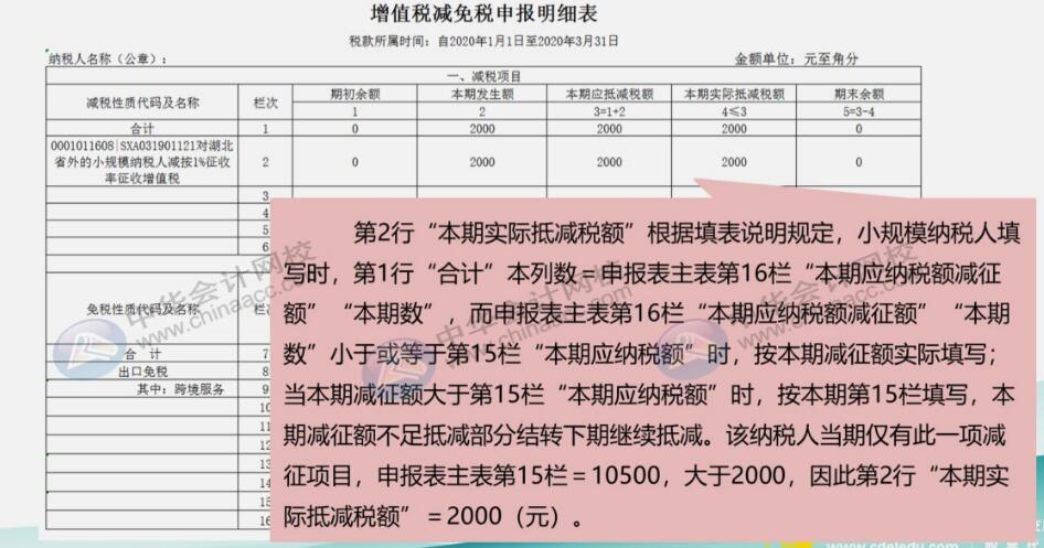 案例詳解3%降至1%征收率的小規(guī)模納稅人如何申報(bào)？